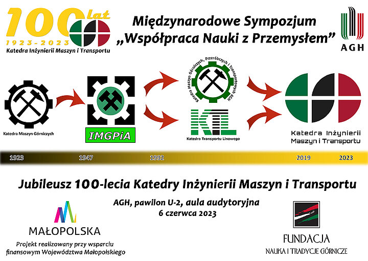 Infografika Sympozjum 100 lat KIMIT